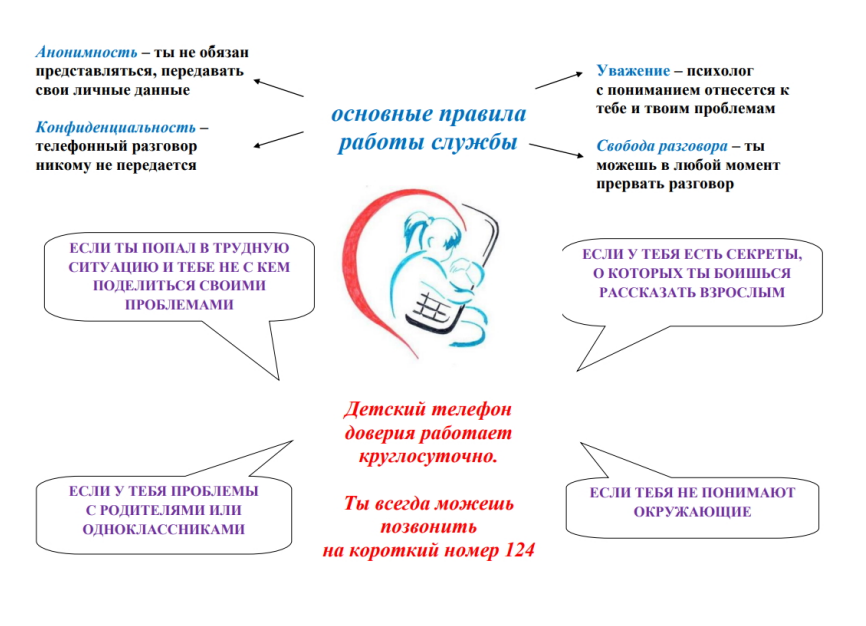 Основные правила работы службы.